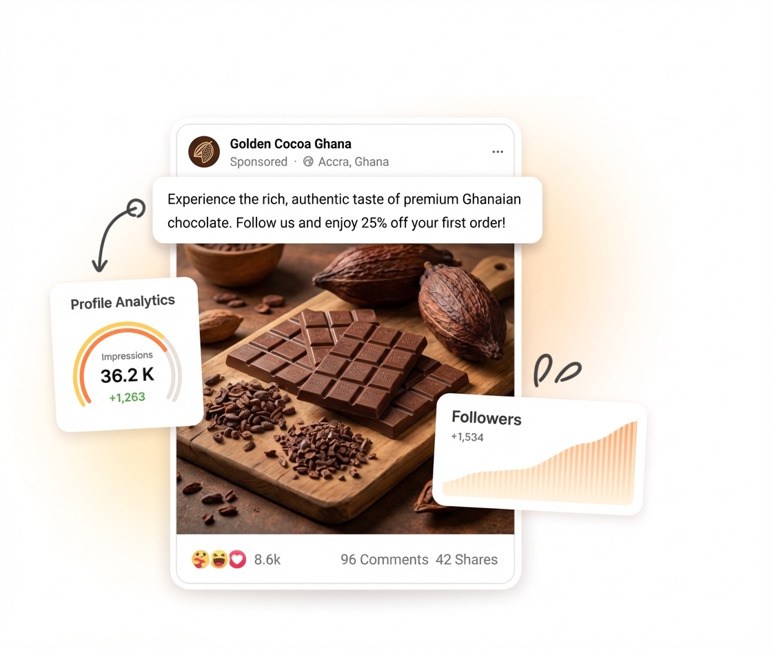 Digital Advertisement – Advanced